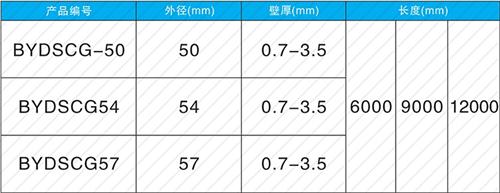 贺兰法兰式声测管现货规格尺寸