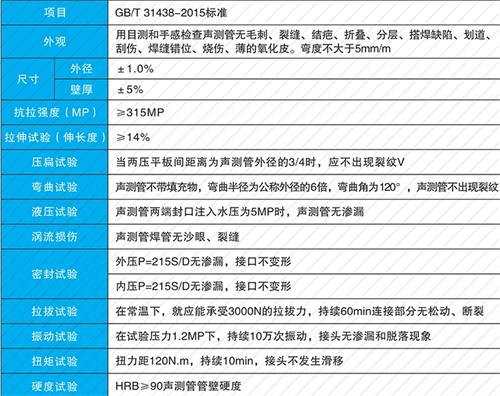 贺兰法兰式声测管现货性能特点